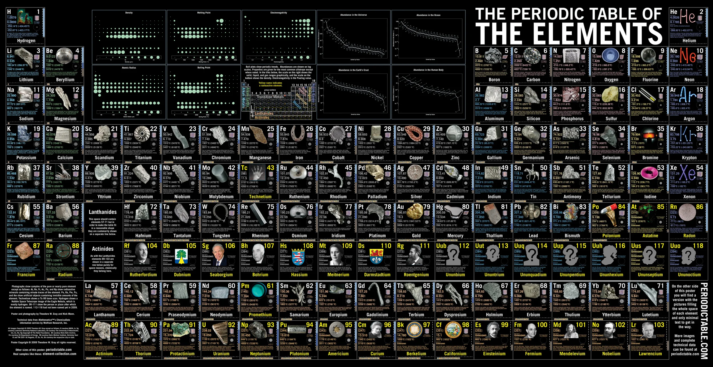 Beautiful Periodic Table Posters — Theodore Gray