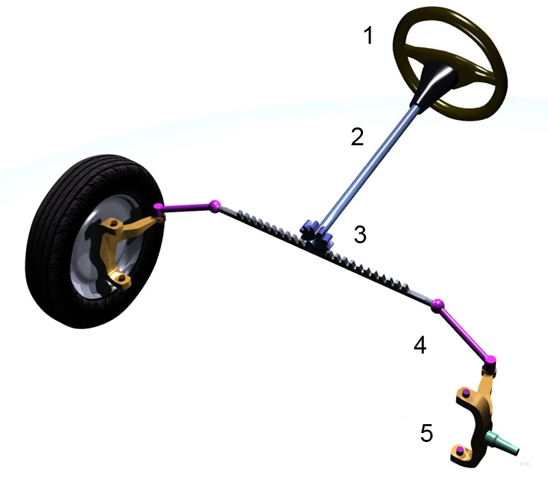 How Does the Car Know Which Way You Want to Turn?