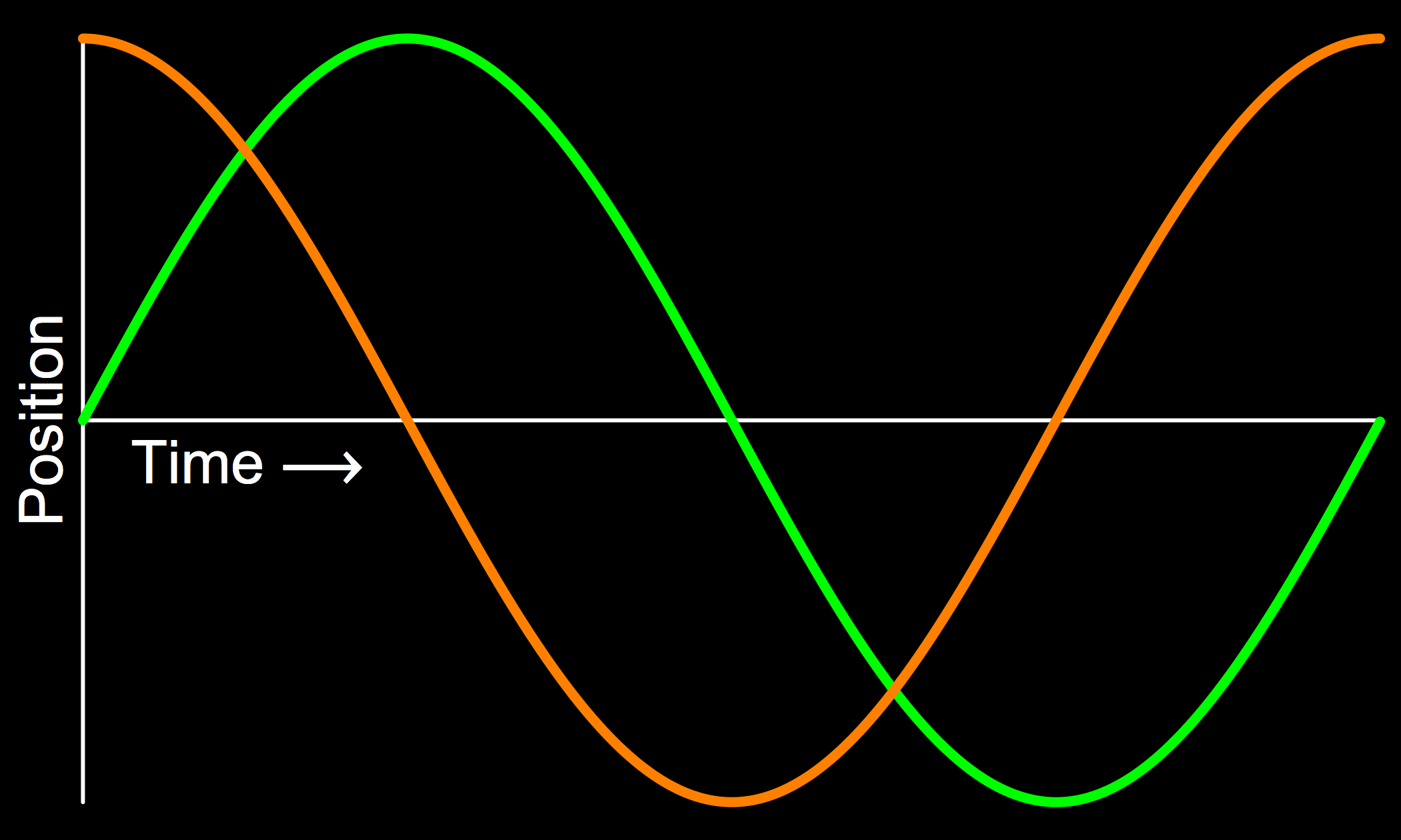 SineAndCosineWave.png