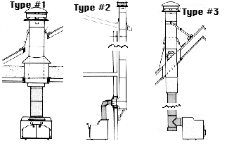 Types of chimneys