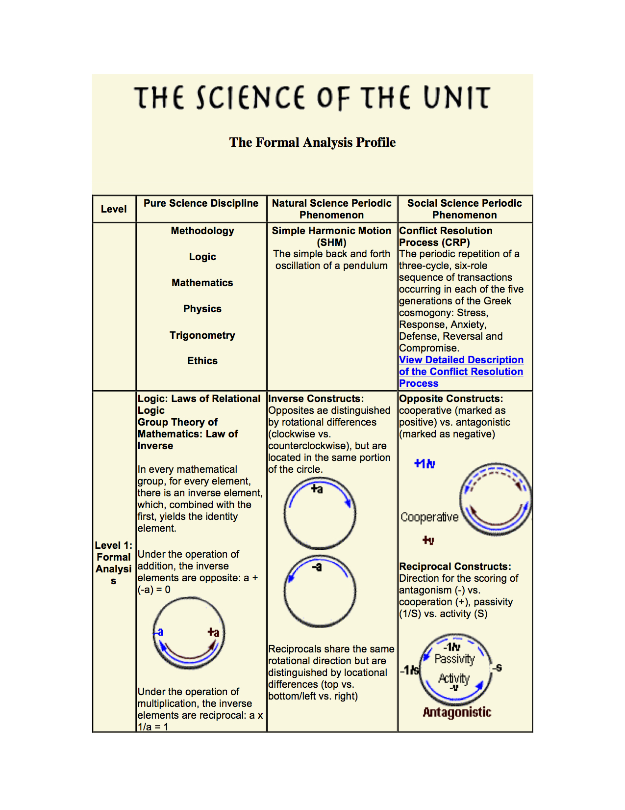 The Formal Analysis Profile.jpg