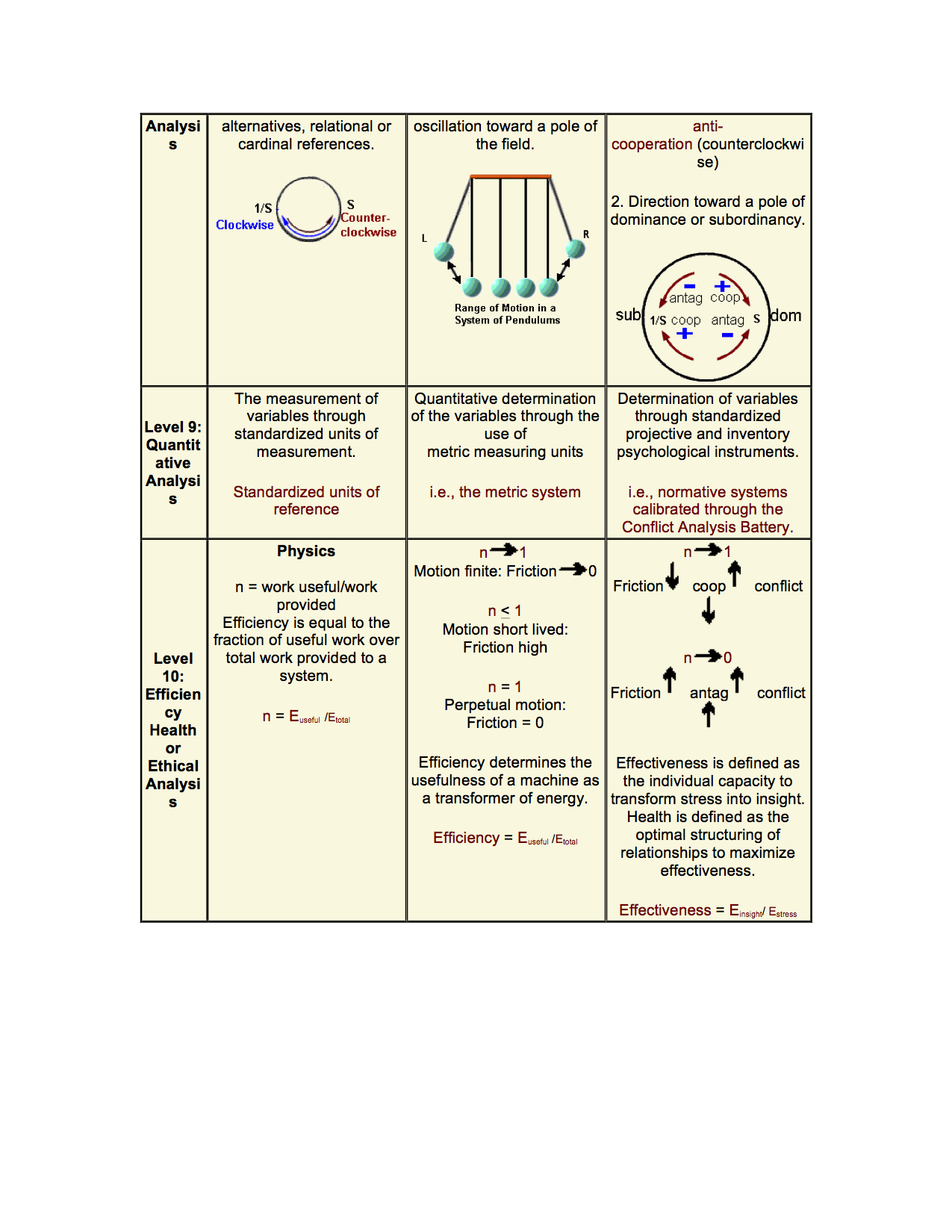 The Formal Analysis Profile4.jpg