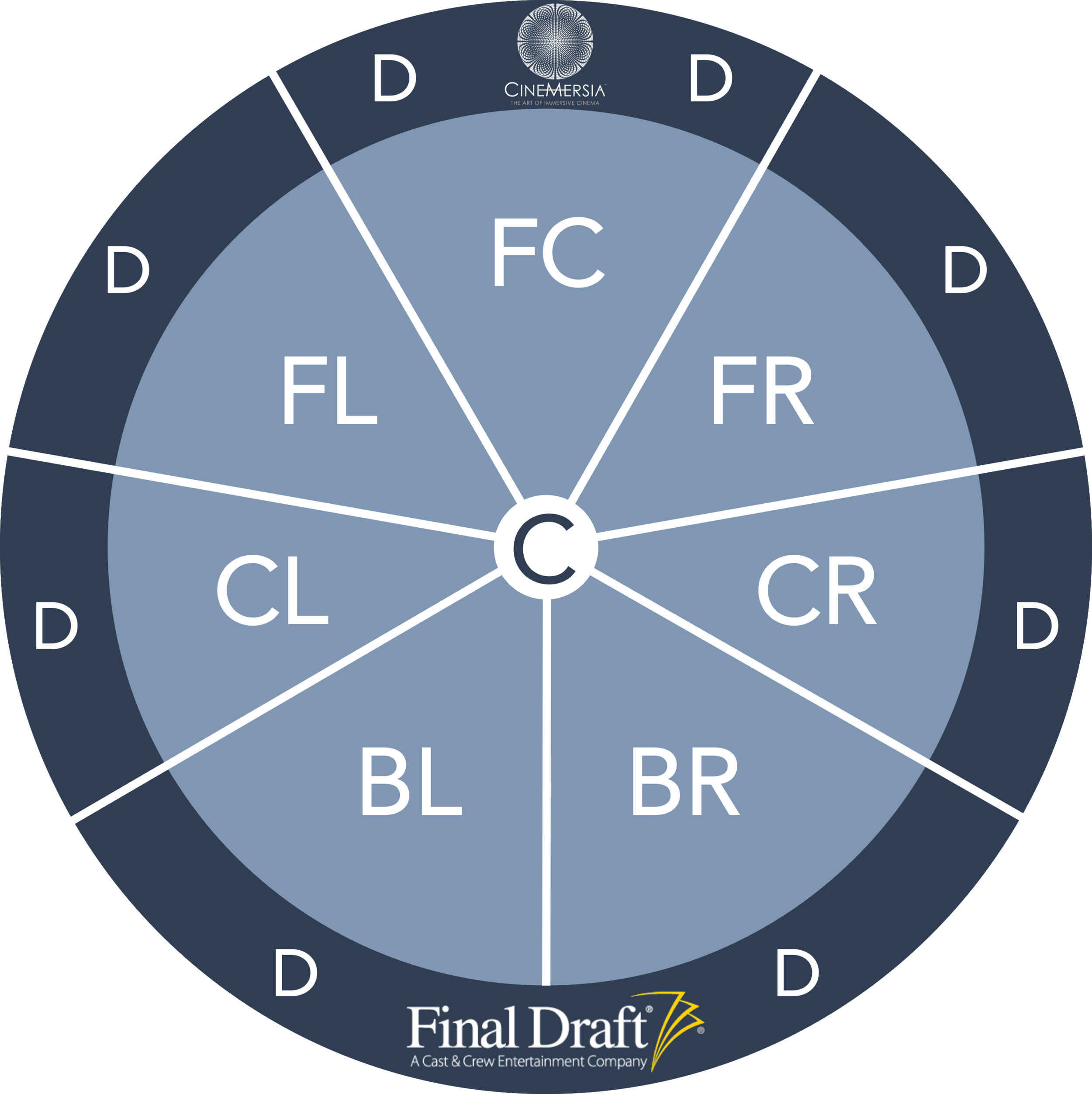 Sphereplay Blocking Diagram