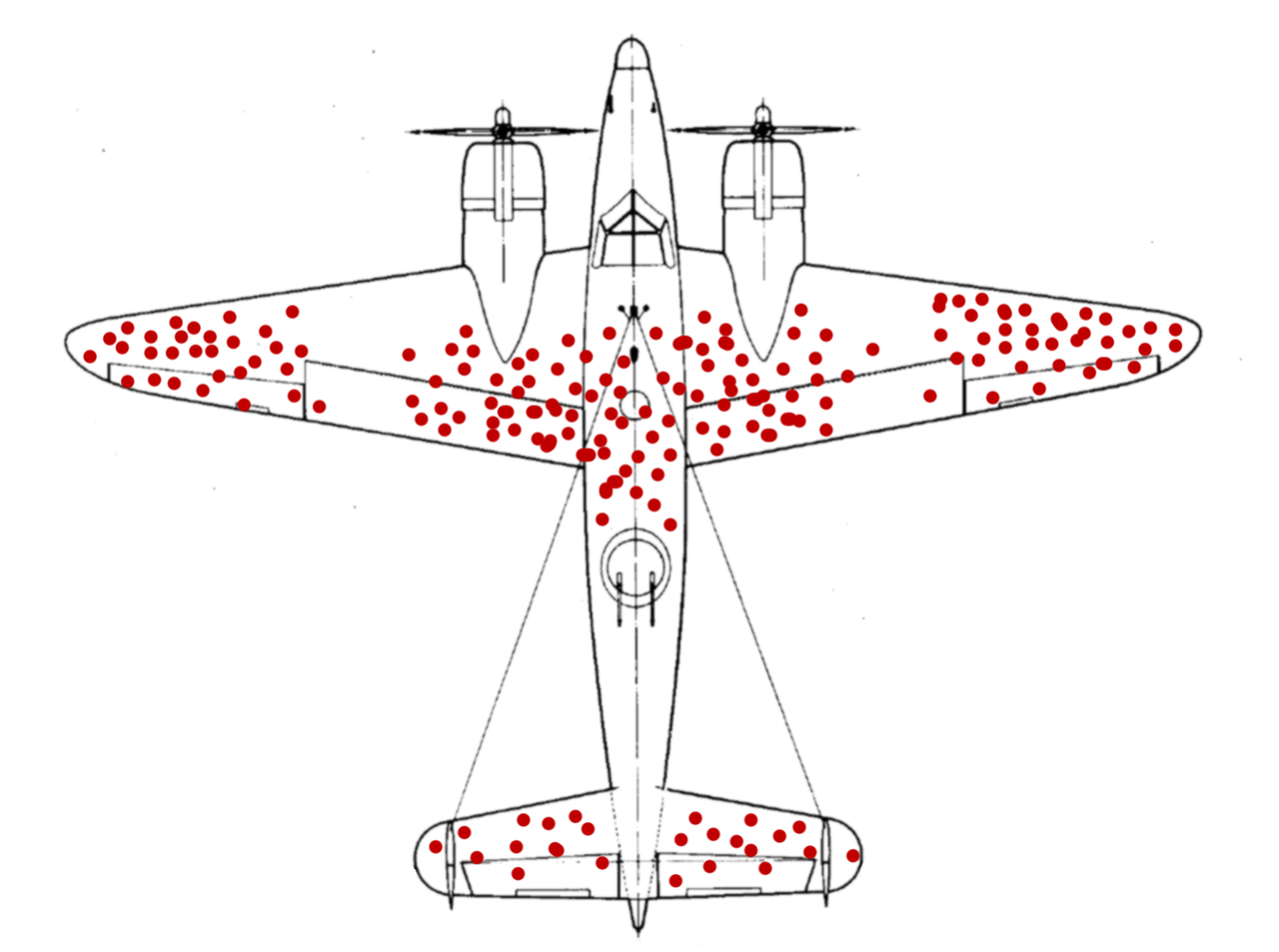 Illustration of hypothetical damage pattern on a WW2 bomber. Created by McGeddon CC BY-SA 4.0