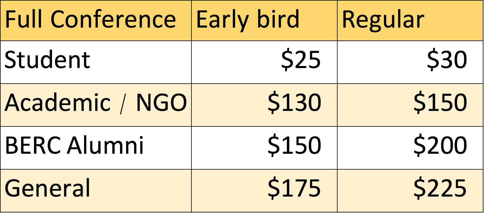 Early Bird ends on February 4th