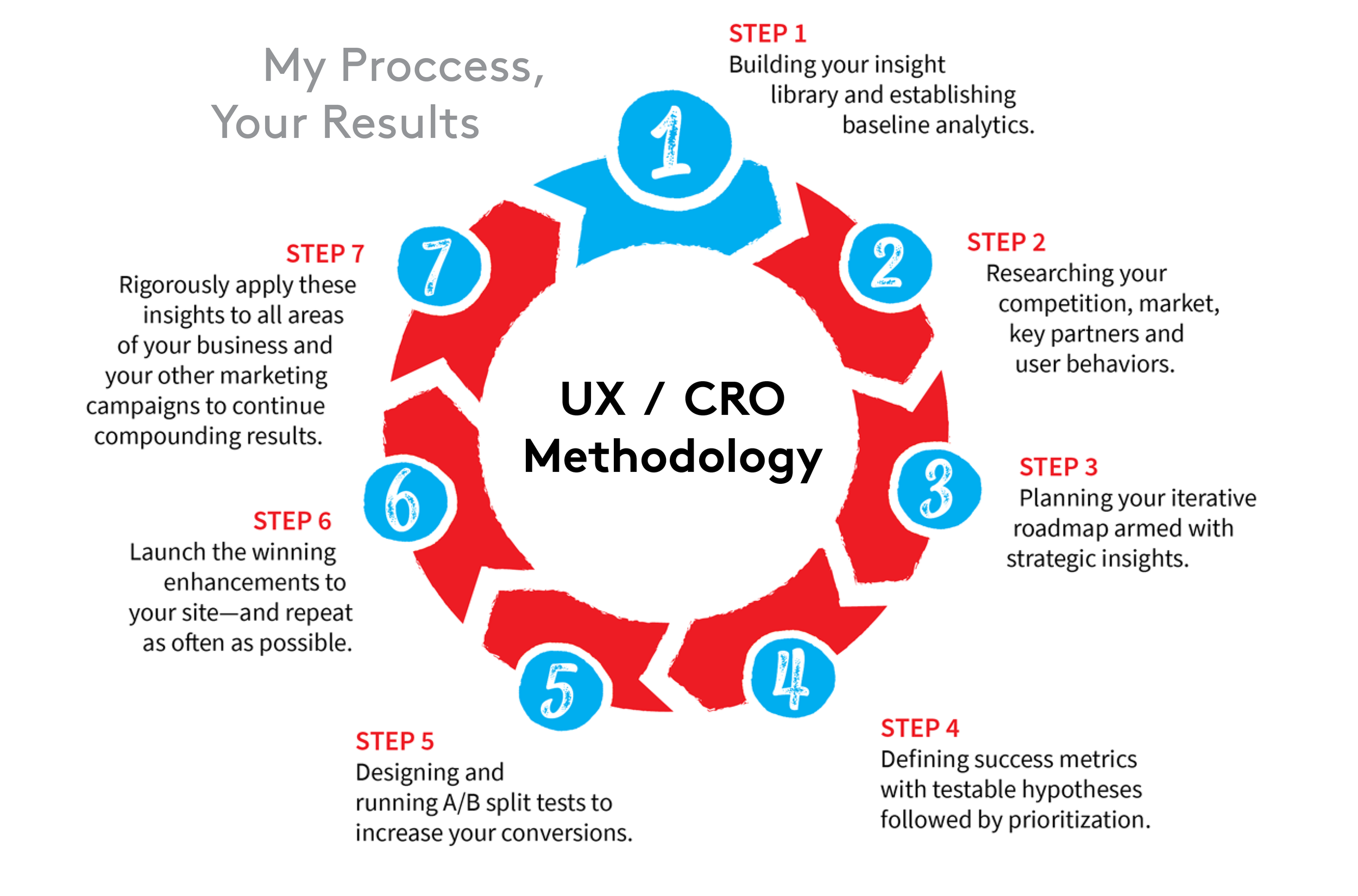 CRO.UX-Proccess-2.png