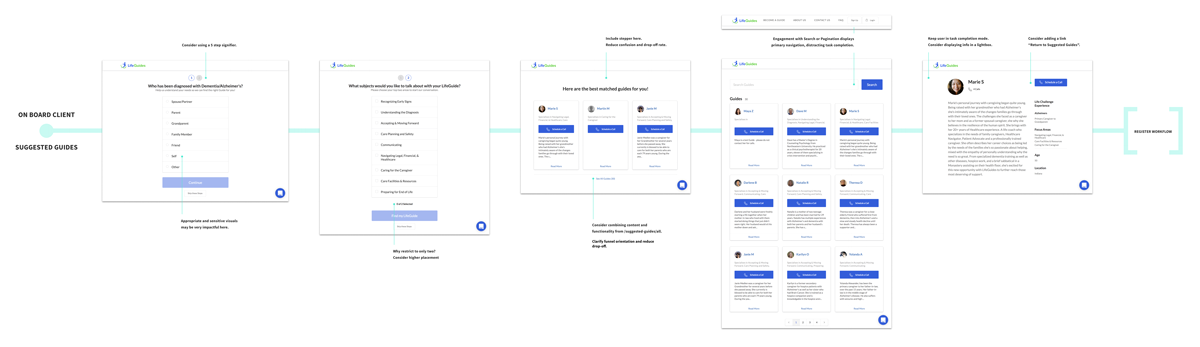 LG-On-Board-Client-Workflow.png