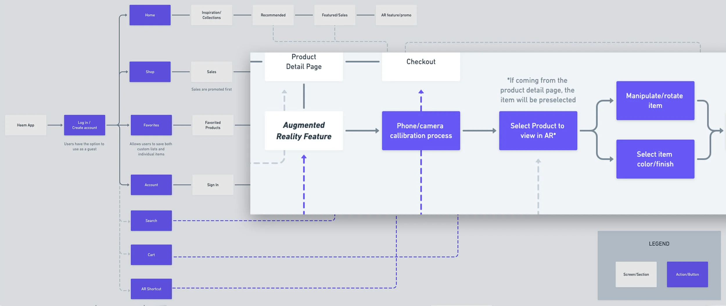 Click to see full flow