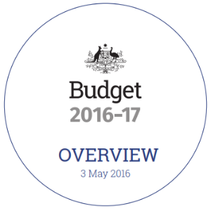 What does the budget mean for your business strategy?