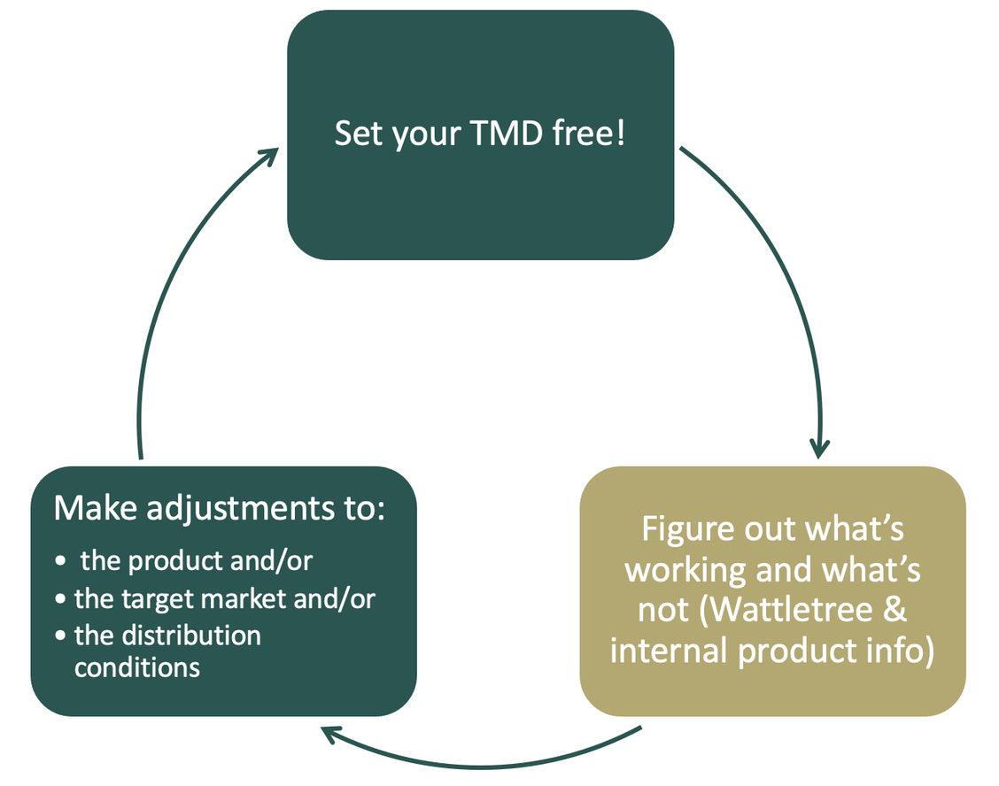 Wattletree DDO Weekly Update - 24 weeks to DDO Day (5 October 2021)