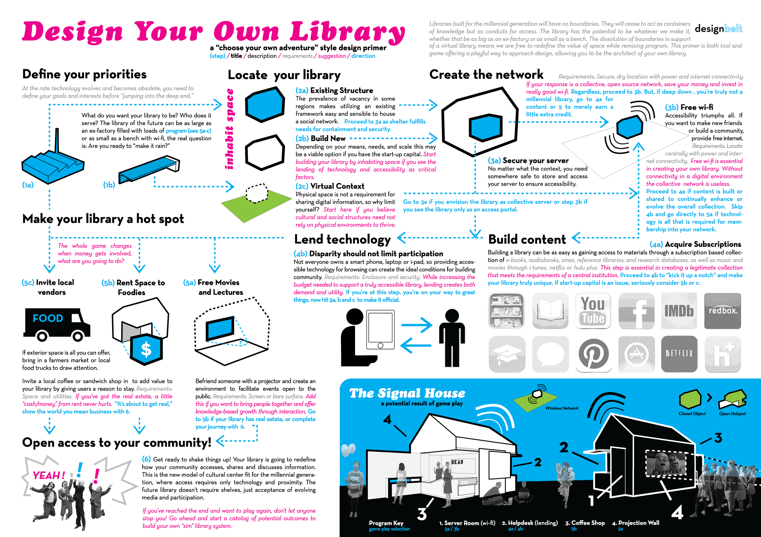 140226 Designbelt Tumber Design your own library.png