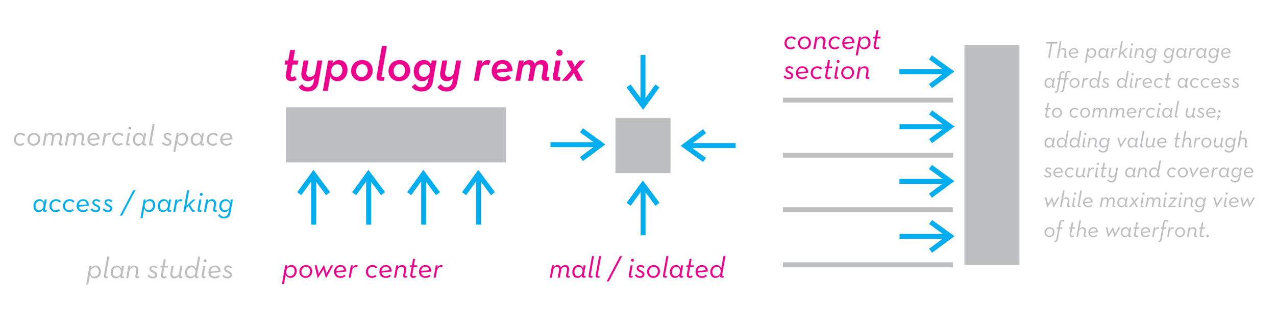 Mixed Use Garage Diagrams-01.png