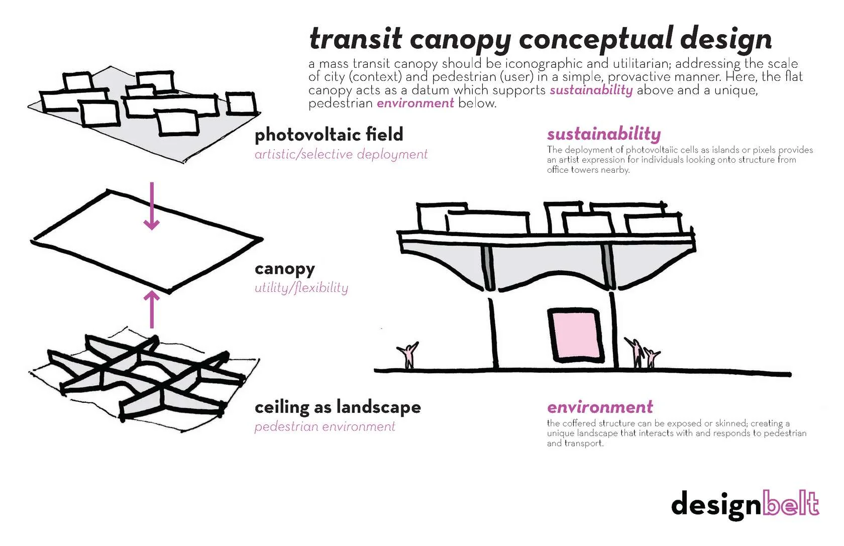 1_Transit Canopy Concept.jpg