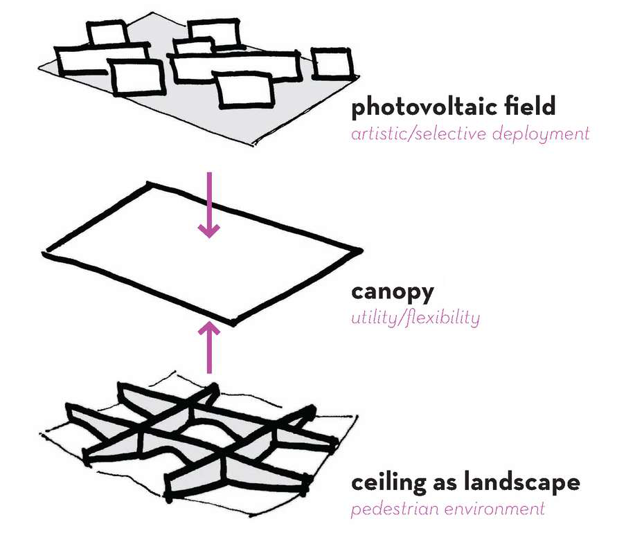3_Transit Canopy Concept.png