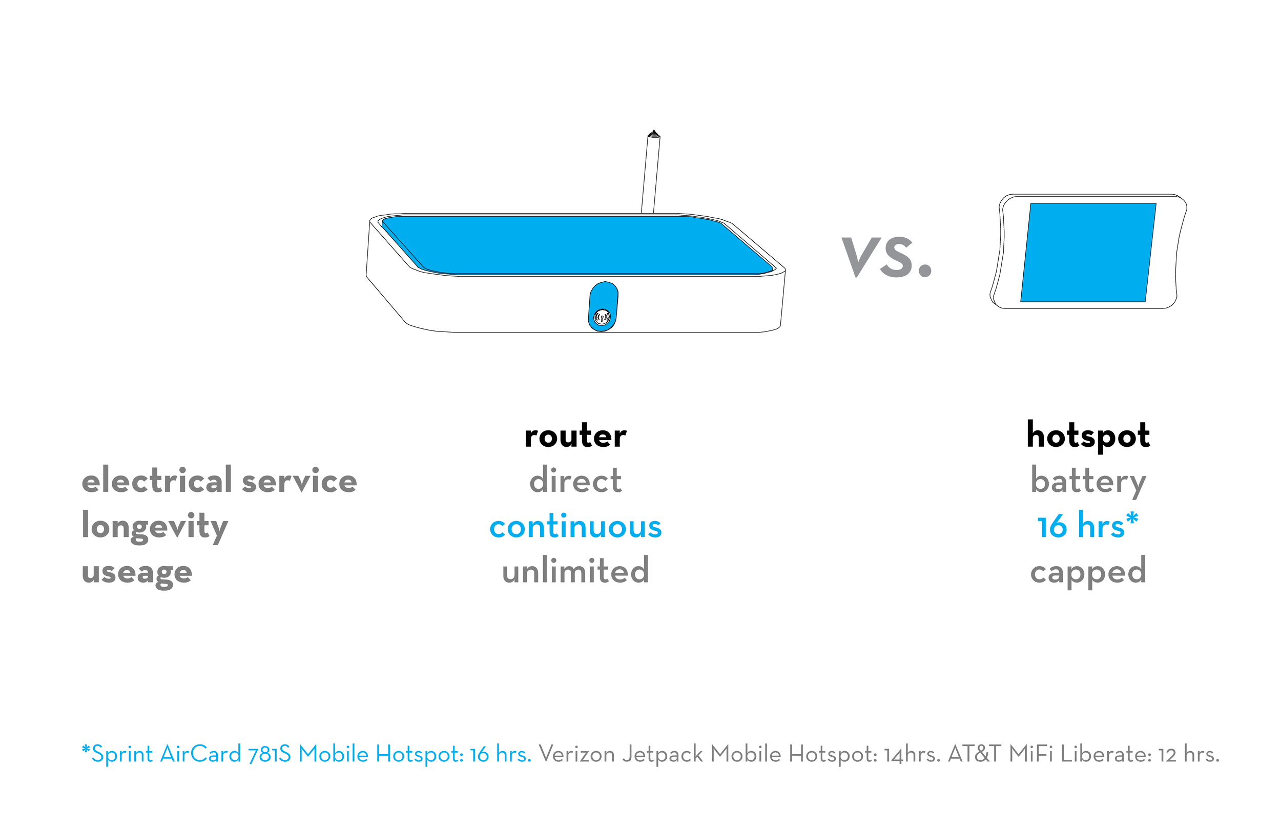 2014.03.27 WiFi Comparison Chart-01.png