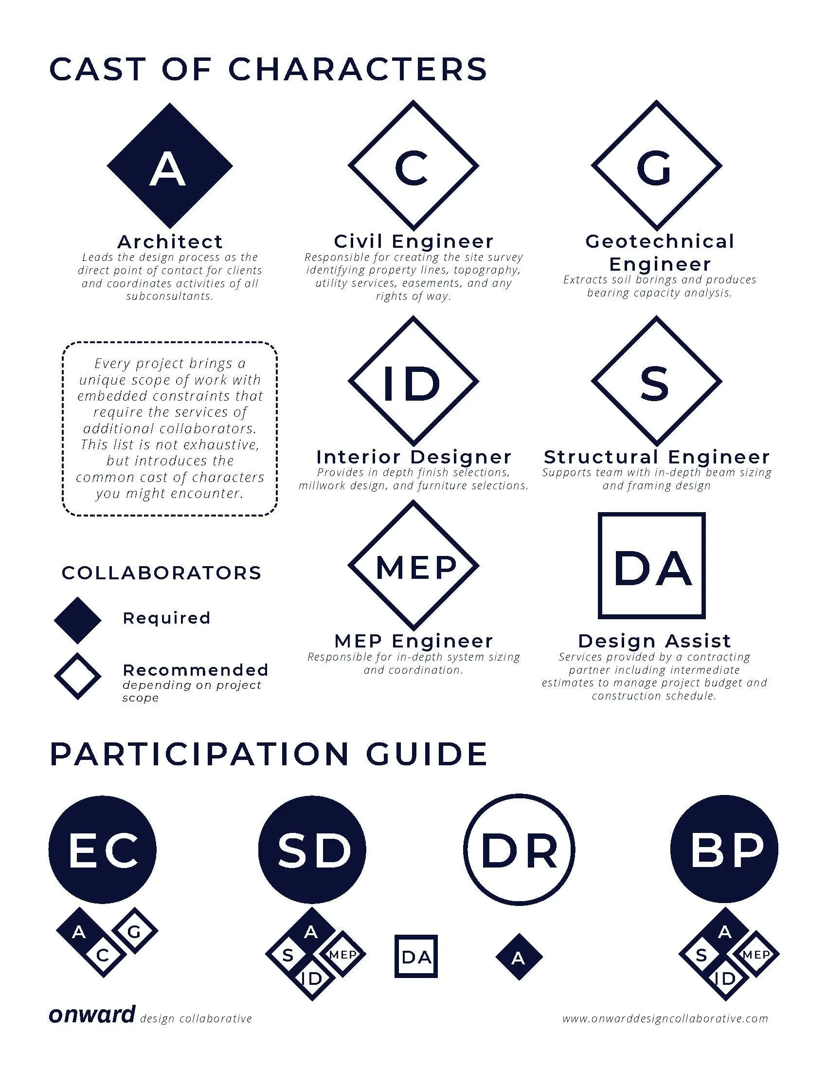 Onward_Small Projects Guide_Page_2.jpg