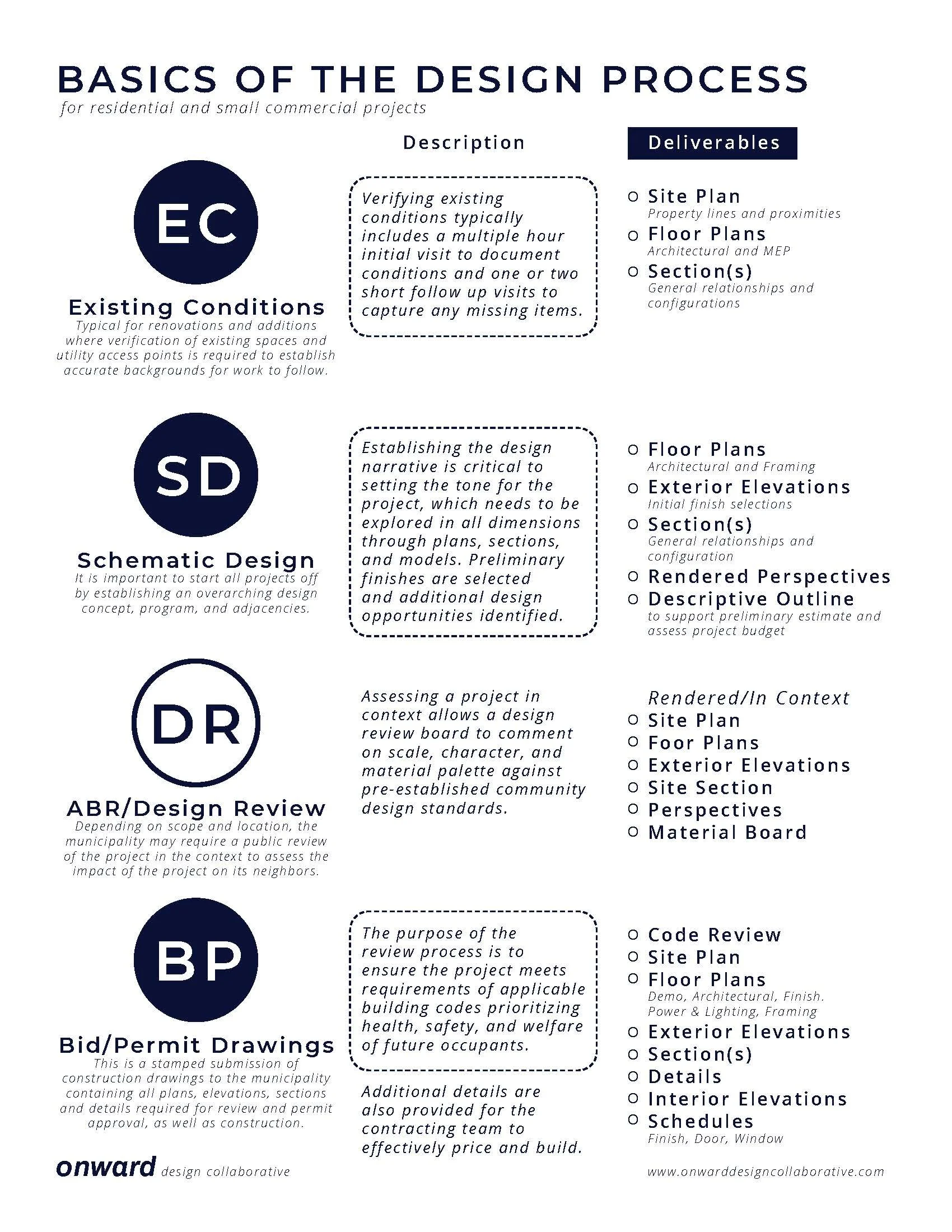 Onward_Small Projects Guide_Page_1.jpg