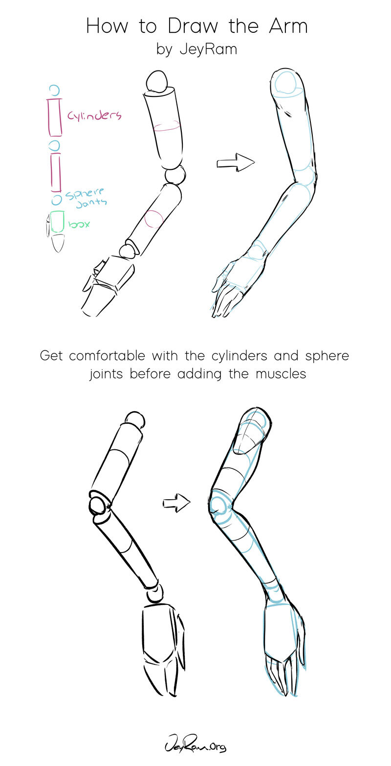 How to Draw the Arm - JeyRam Spiritual Art