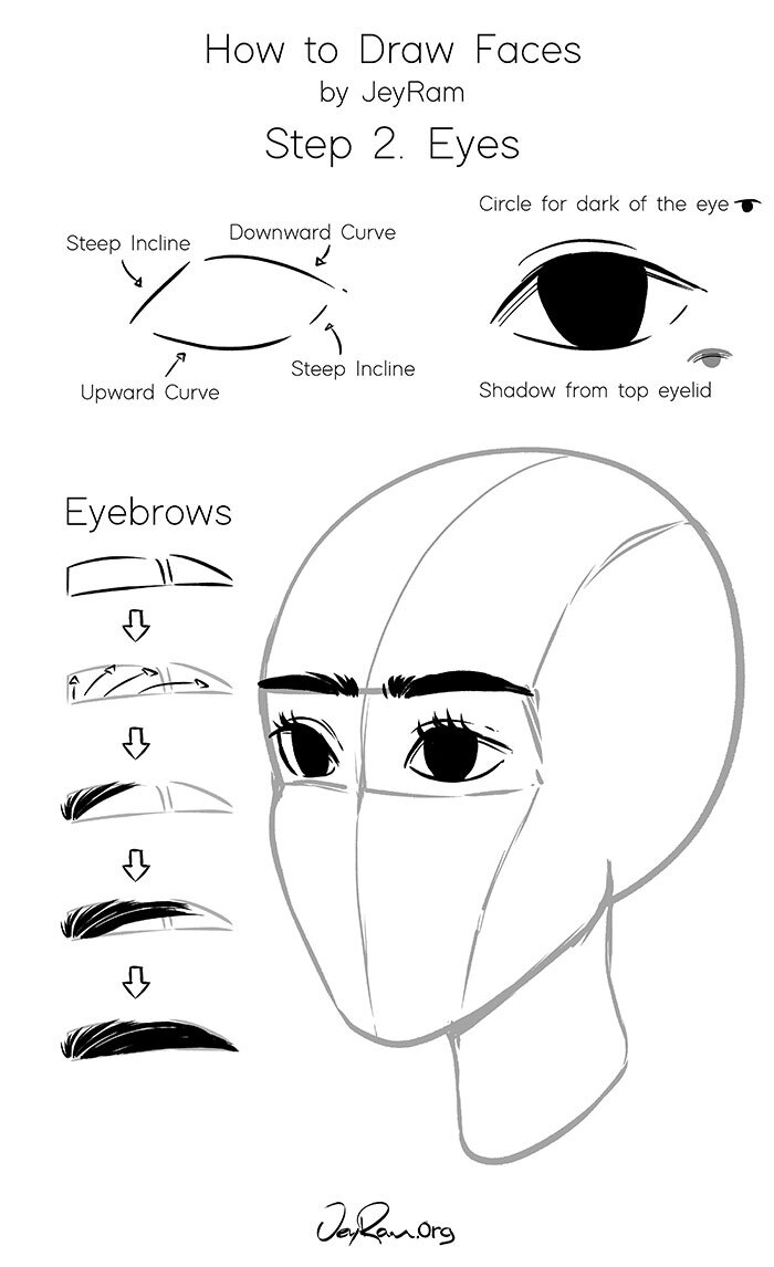 How to Draw Faces: Step by Step for Beginners - JeyRam Drawing