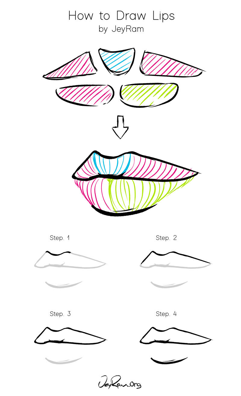How to Draw Lips - JeyRam Spiritual Art