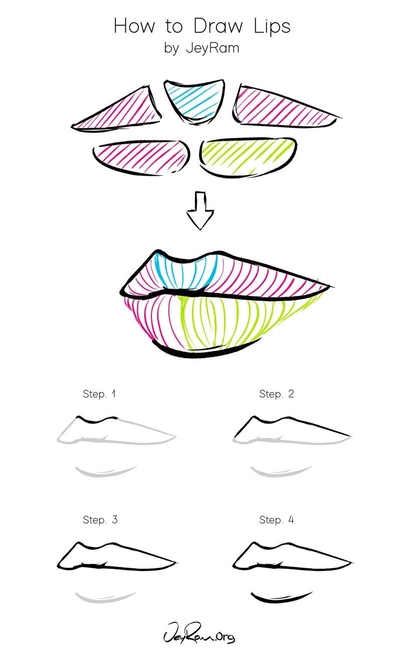 How to Draw Lips - JeyRam Drawing Tutorials