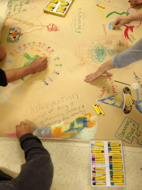 Image: group summary drawing exercise
