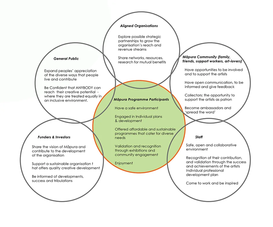 Mapura Strategy image 1.jpg