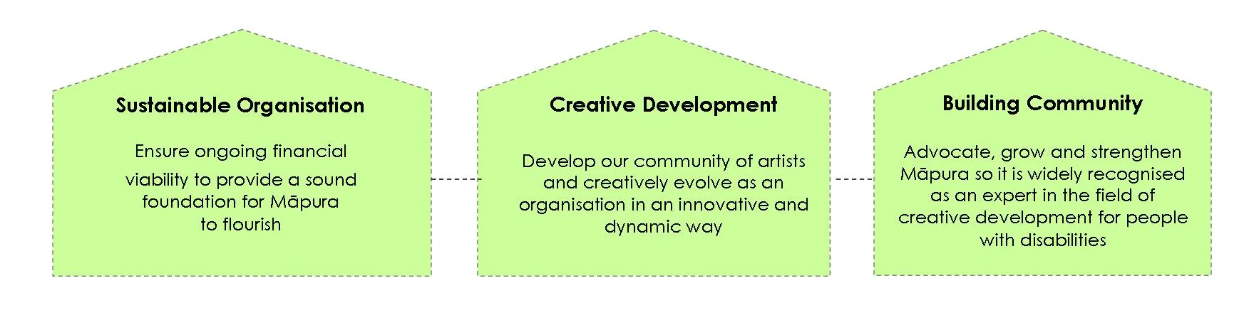 Mapura Strategic plan 2.jpg