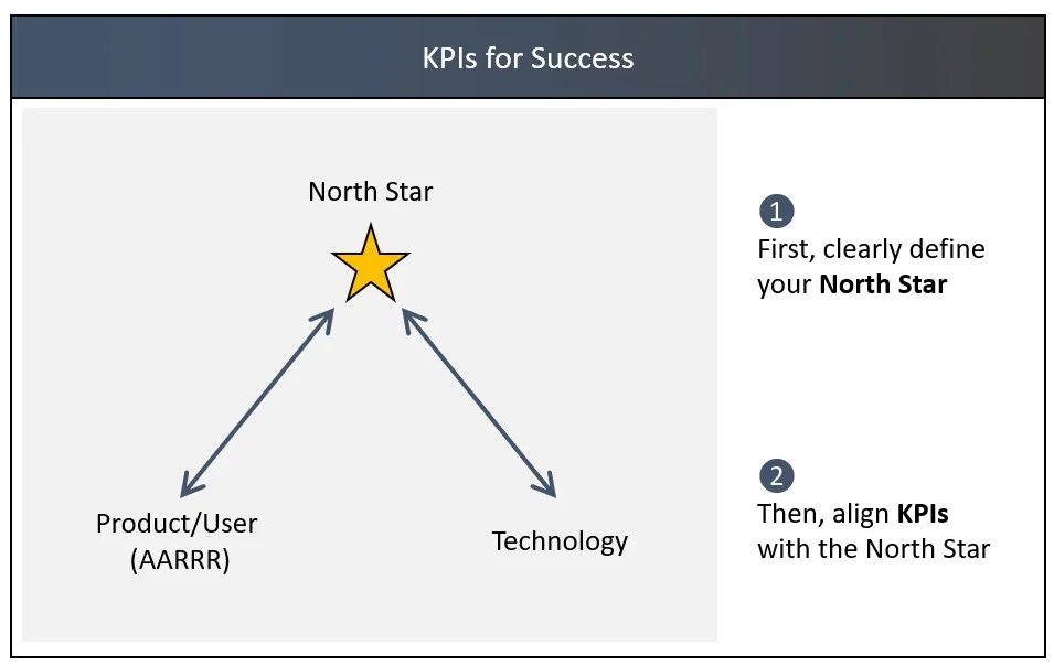 NorthStar-KPIs.jpg
