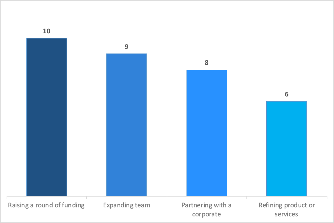 Chart.png