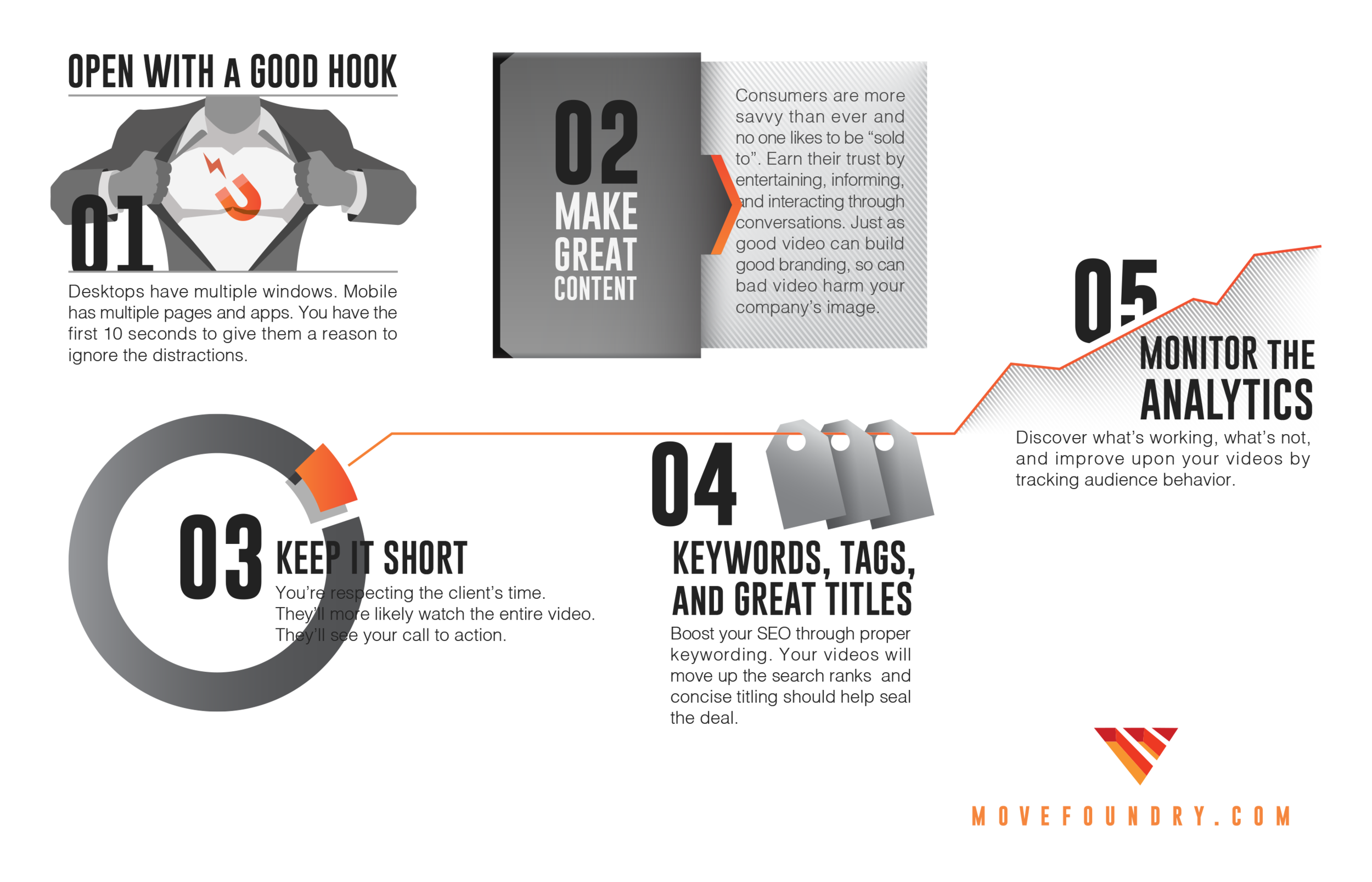 Better Marketing Videos Inforgraphic Rev 1.png