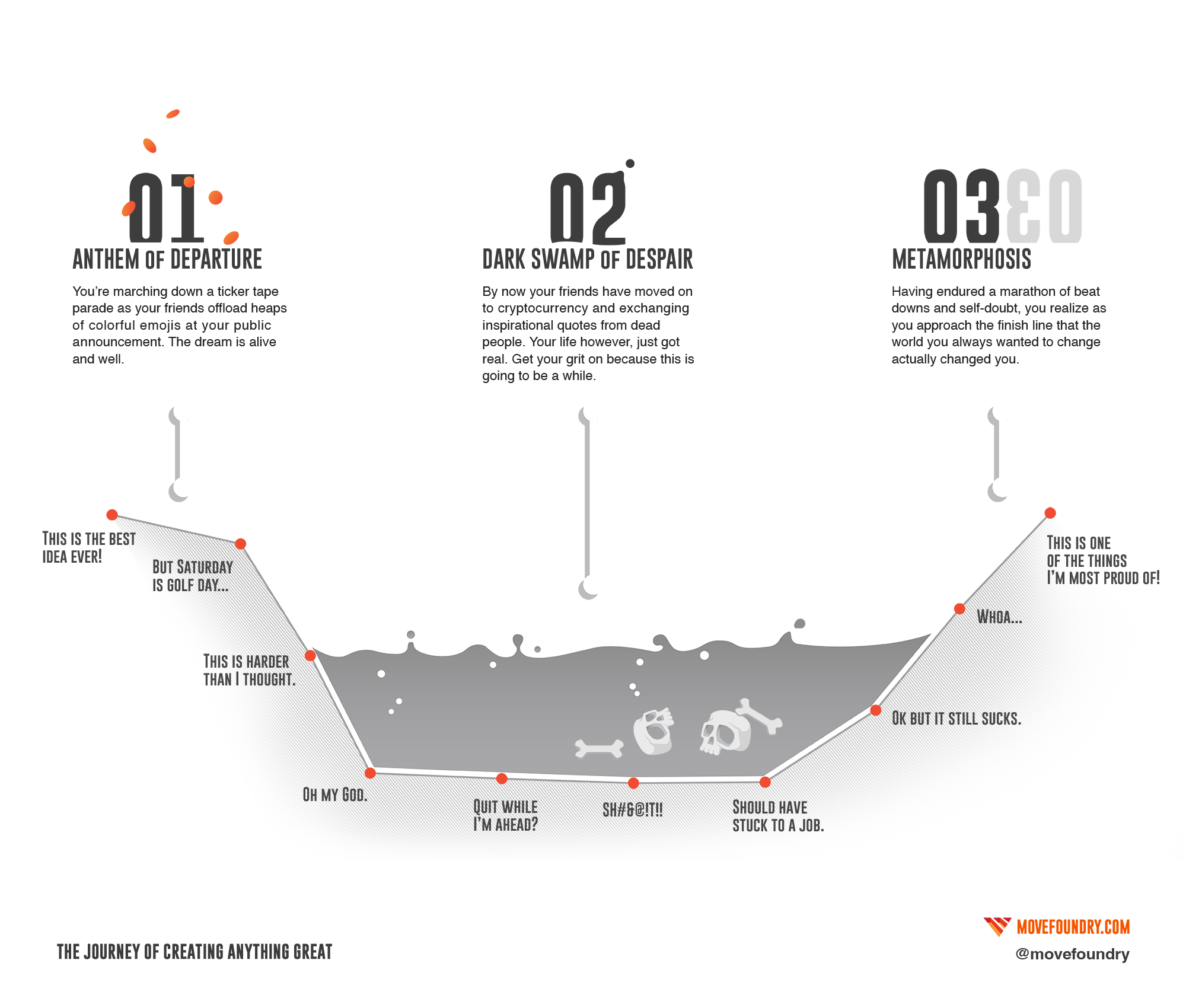 emotional journey of creating anything great