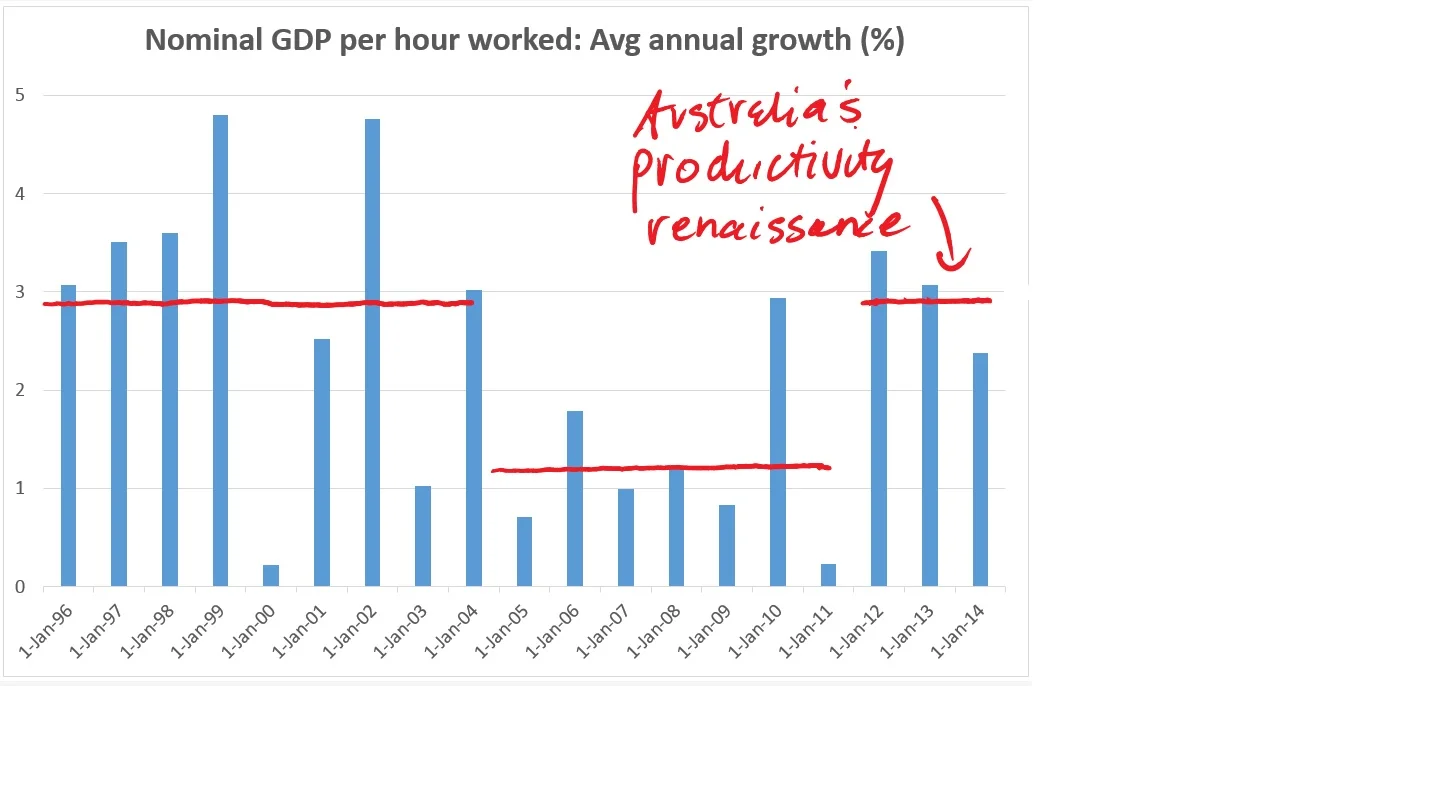 productivity.jpg