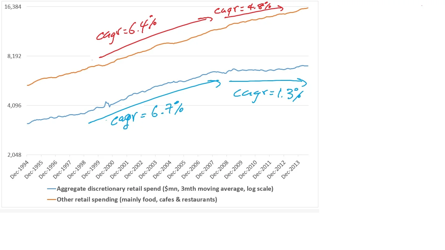 AggregateRetailSpend.jpg