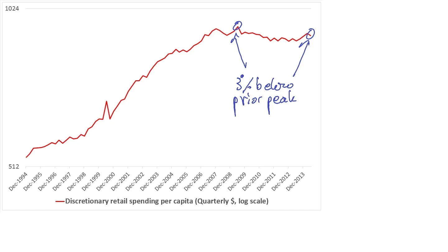 AggregateRetailSpend1.jpg