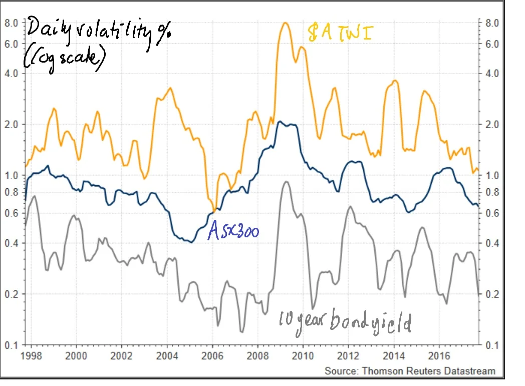 MacroVolatility%.jpg