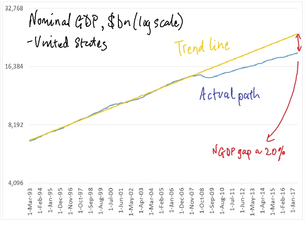 MarketMonetarist-NGDPUnitedStates.jpg