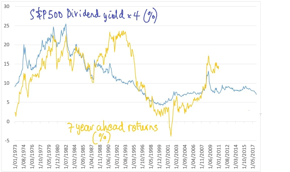 DivYield&FutureReturns.jpg