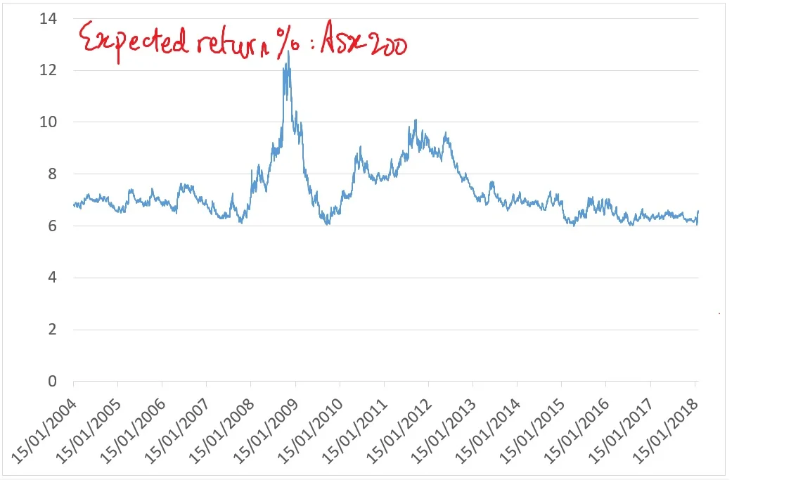 ExpectedReturn%XJO.jpg