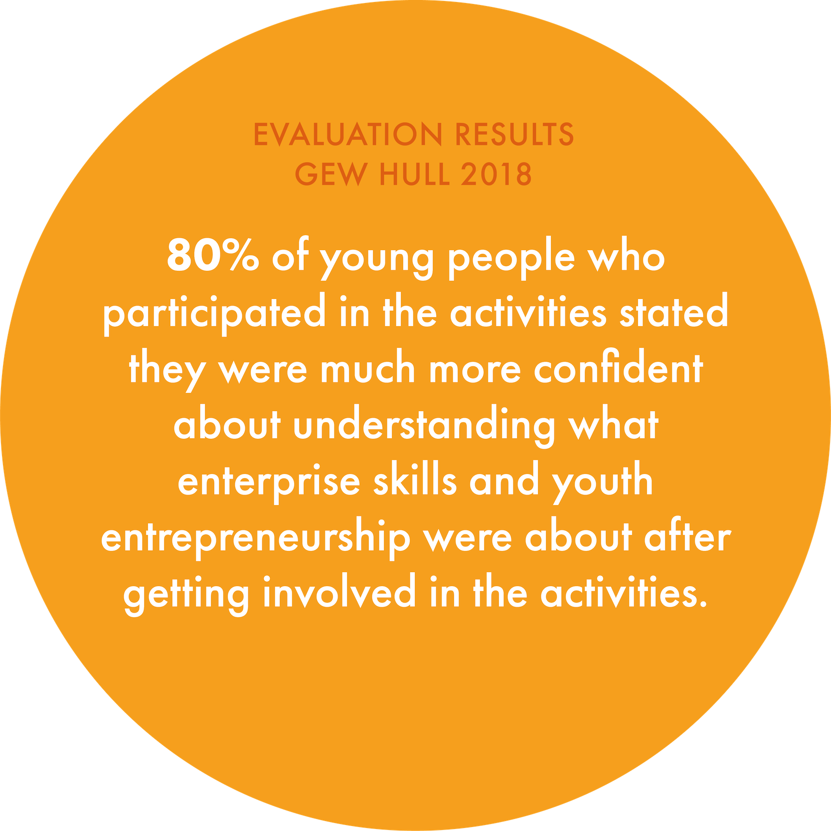 GEW Evaluation stats bubble-02.png
