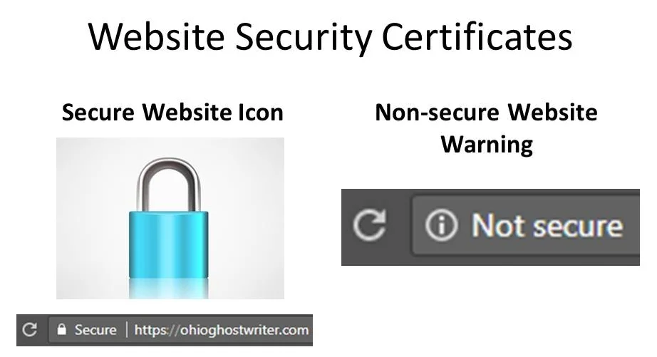 Manufacturing Websites Need A TLS or SSL Security Certificate To Convey Site Security