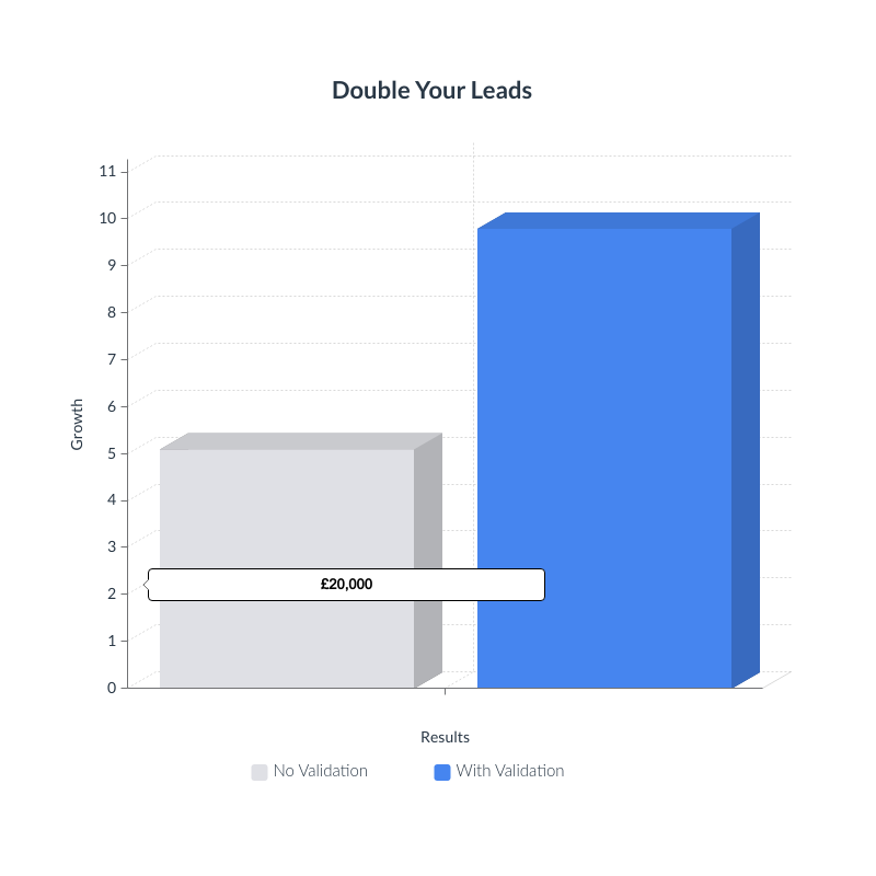 Image depicting the effect of data validation on lead generation