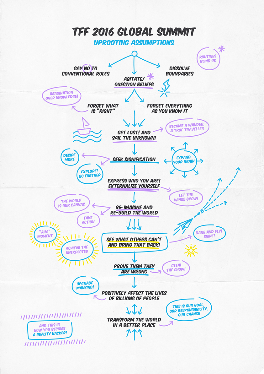 tff mental map