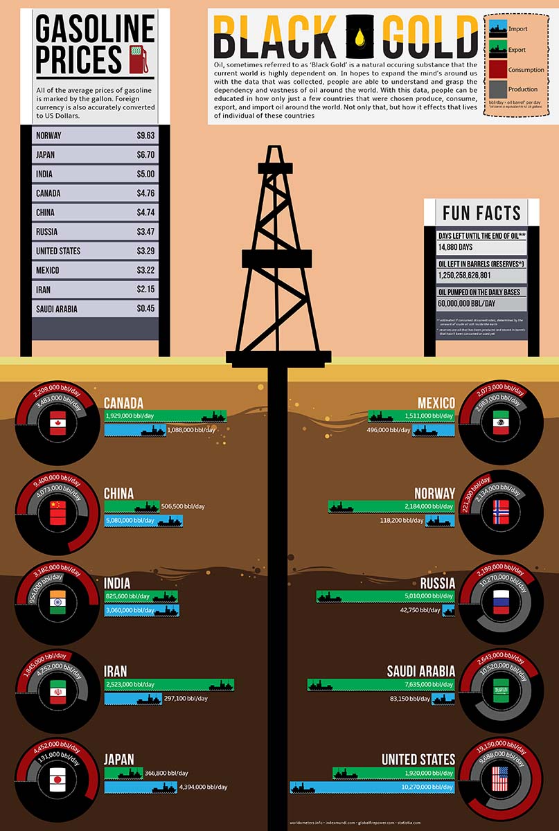 Information Graphic