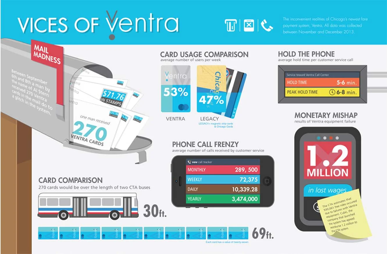 Information Graphic