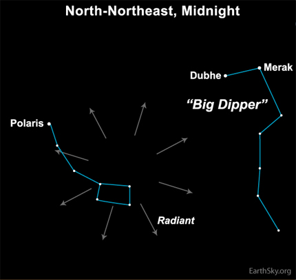 Ursid meteors peak at the solstice