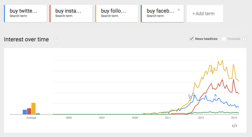 vanity_metrics.png