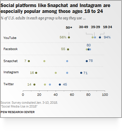 Source: Pew Research Center