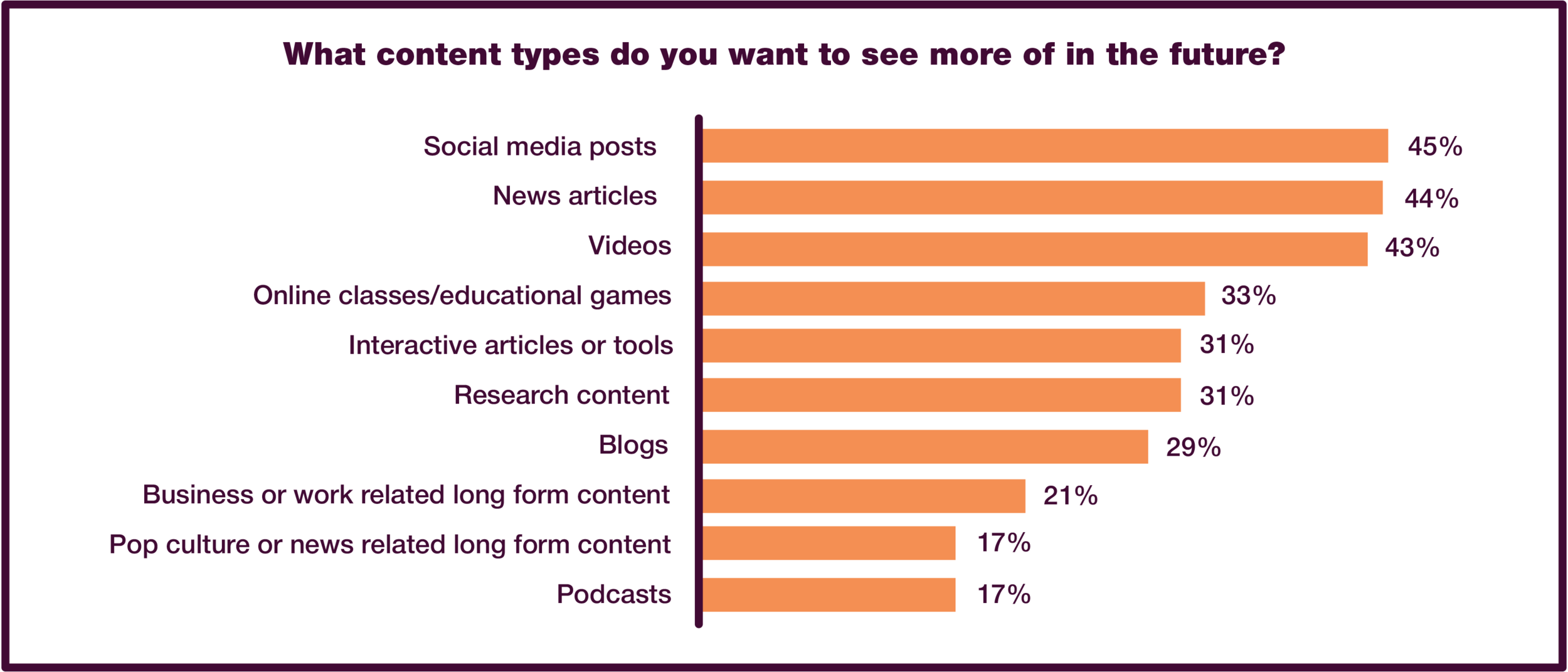 Source: HubSpot Research