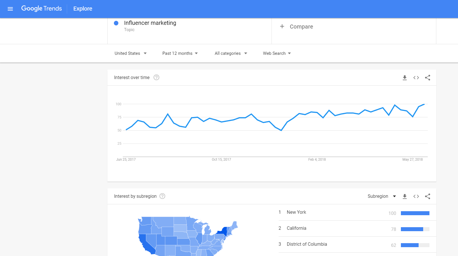 Google Trends for Influencer Marketing.png
